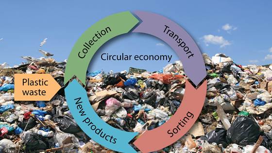Plastemballasje - fra avfall til verdifull ressurs