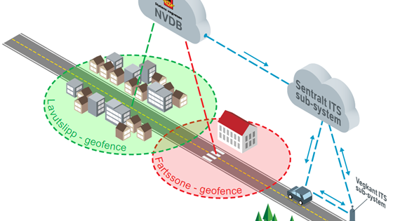 Geofencing for Smart Urban Mobility (GeoSUM)
