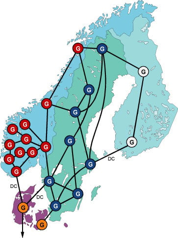 Distribution Grid