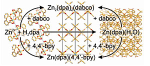 Zinc Salts