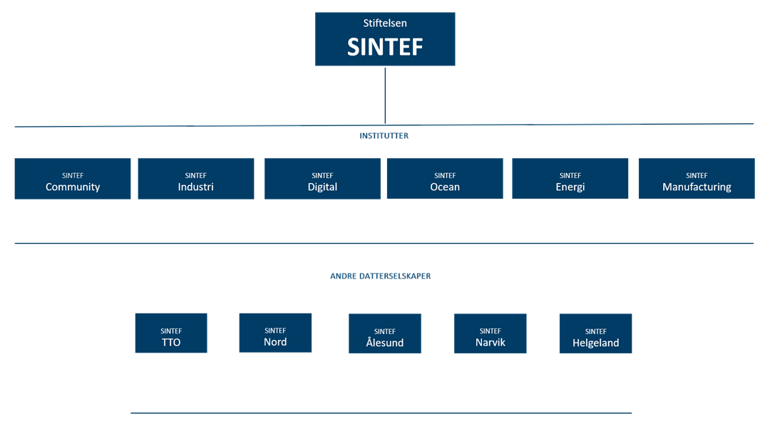 Sintef org.kart 04-2021