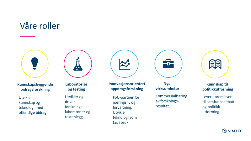 Teknologi For Et Bedre Samfunn – Mot 2030 - SINTEF