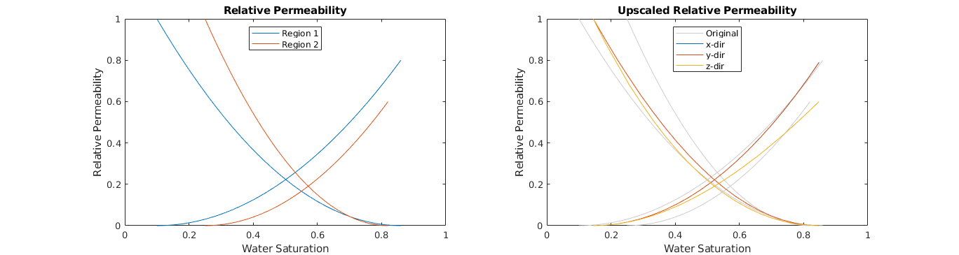 numel matlab