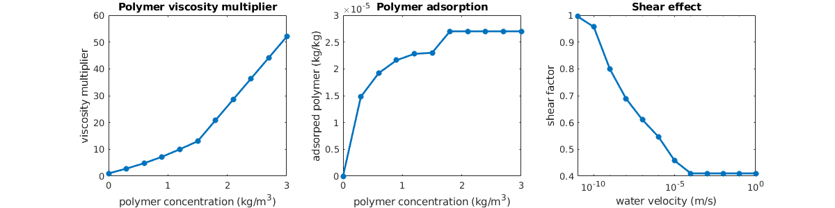 _images/blackoilpolymerTutorial2D_02.png