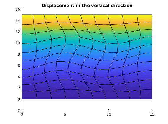 _images/compactionTest2D_02.png