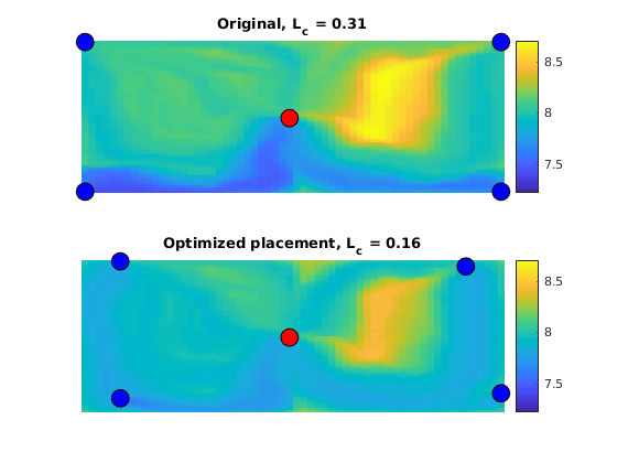 construct diag matlab