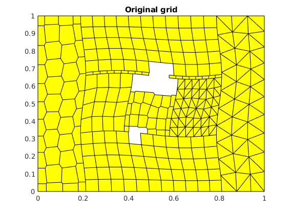 histogram dim3 griddim