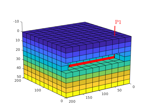 Core Functionality The Matlab Reservoir Simulation Toolbox 2019b