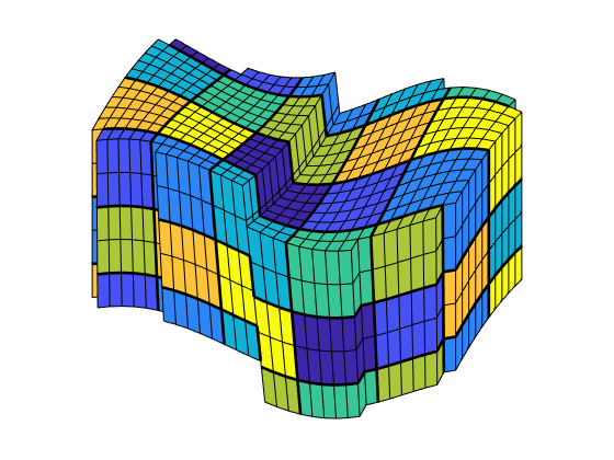 Core Functionality The Matlab Reservoir Simulation Toolbox 19b Documentation