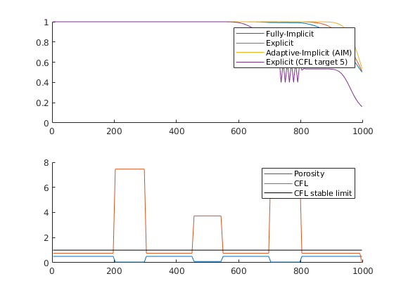 _images/immiscibleTimeIntegrationExample_02.png