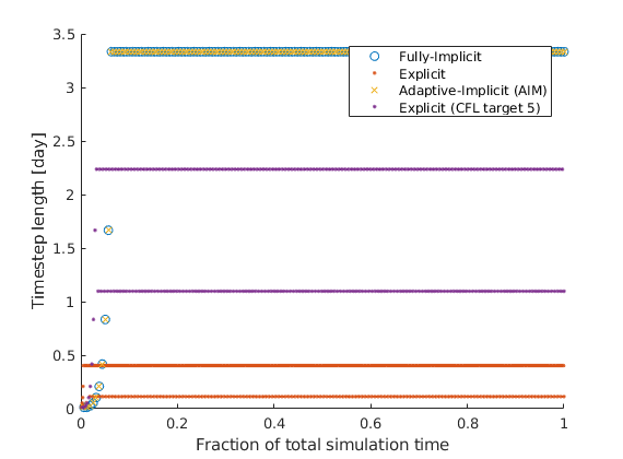 _images/immiscibleTimeIntegrationExample_04.png