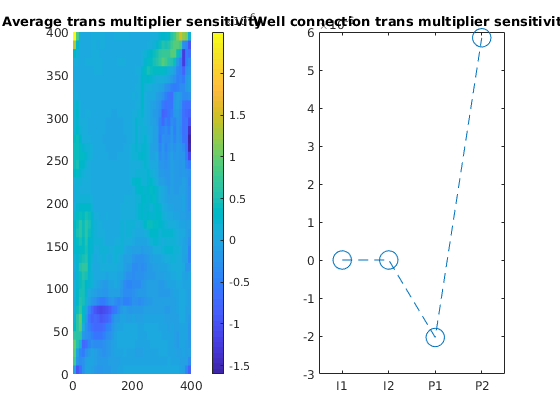 _images/sensitivitiesModel2D_04.png