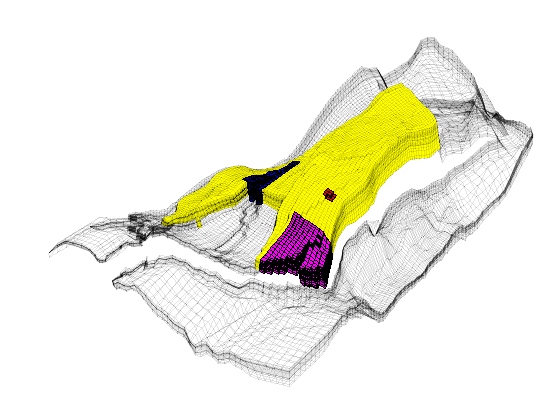 Core functionality — The Matlab Reservoir Simulation Toolbox 2019b 