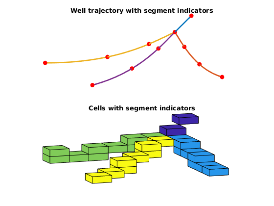 _images/wellTrajectoryExample_04.png