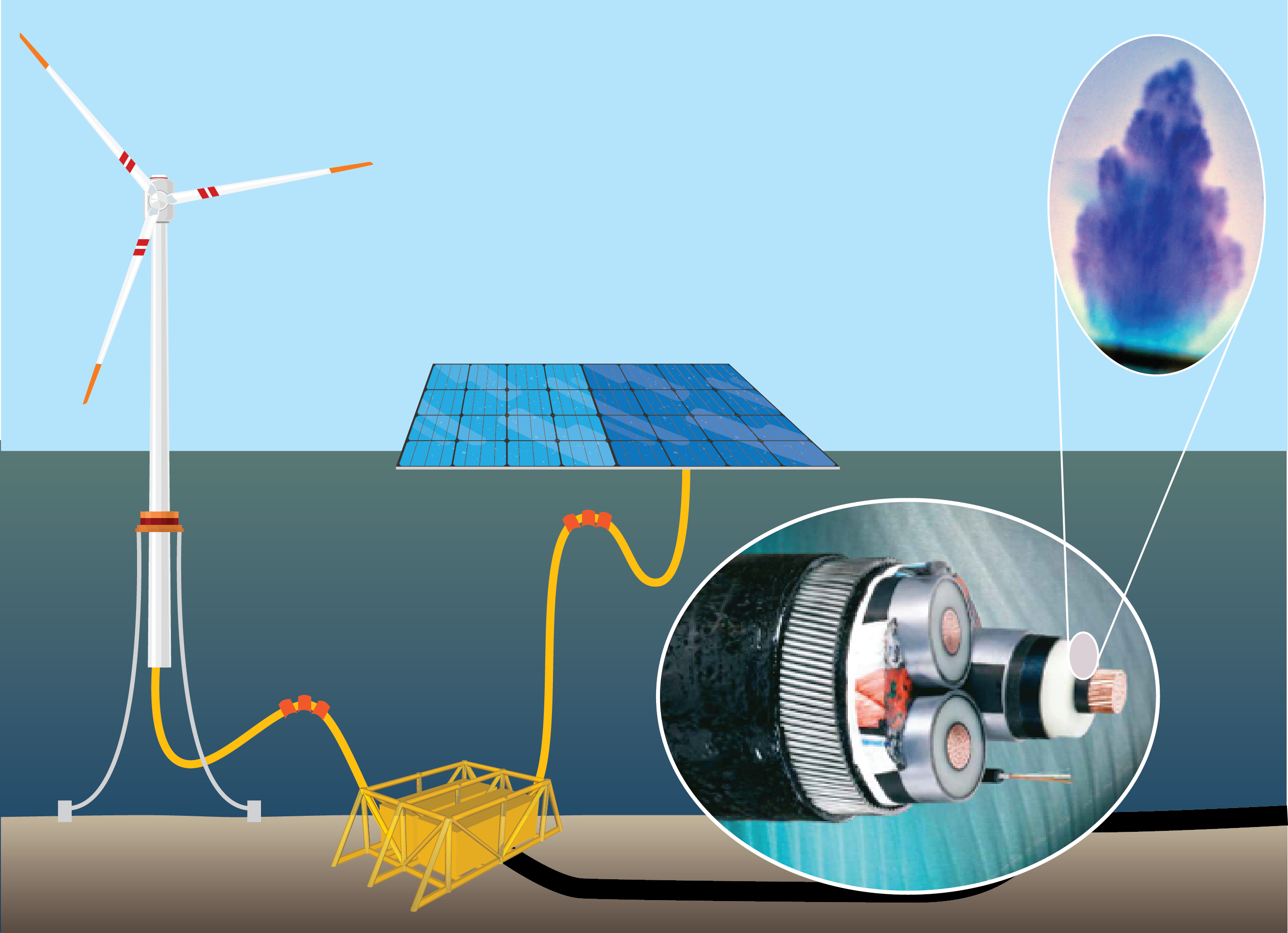 Future Design Of Subsea High Voltage AC Power Cables For Offshore ...