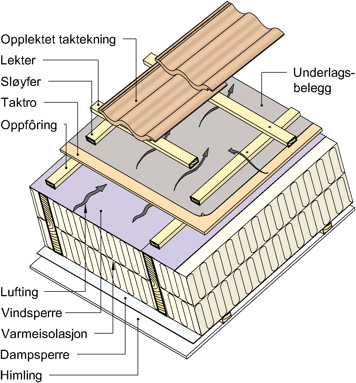 Riktig Montering Av Vindsperre - SINTEF