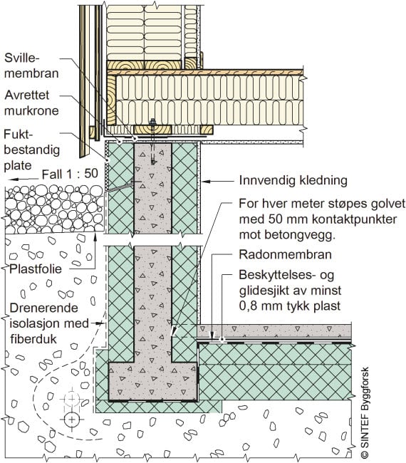 Varmeisolering Og Tetting Av Yttervegger Mot Terreng - SINTEF