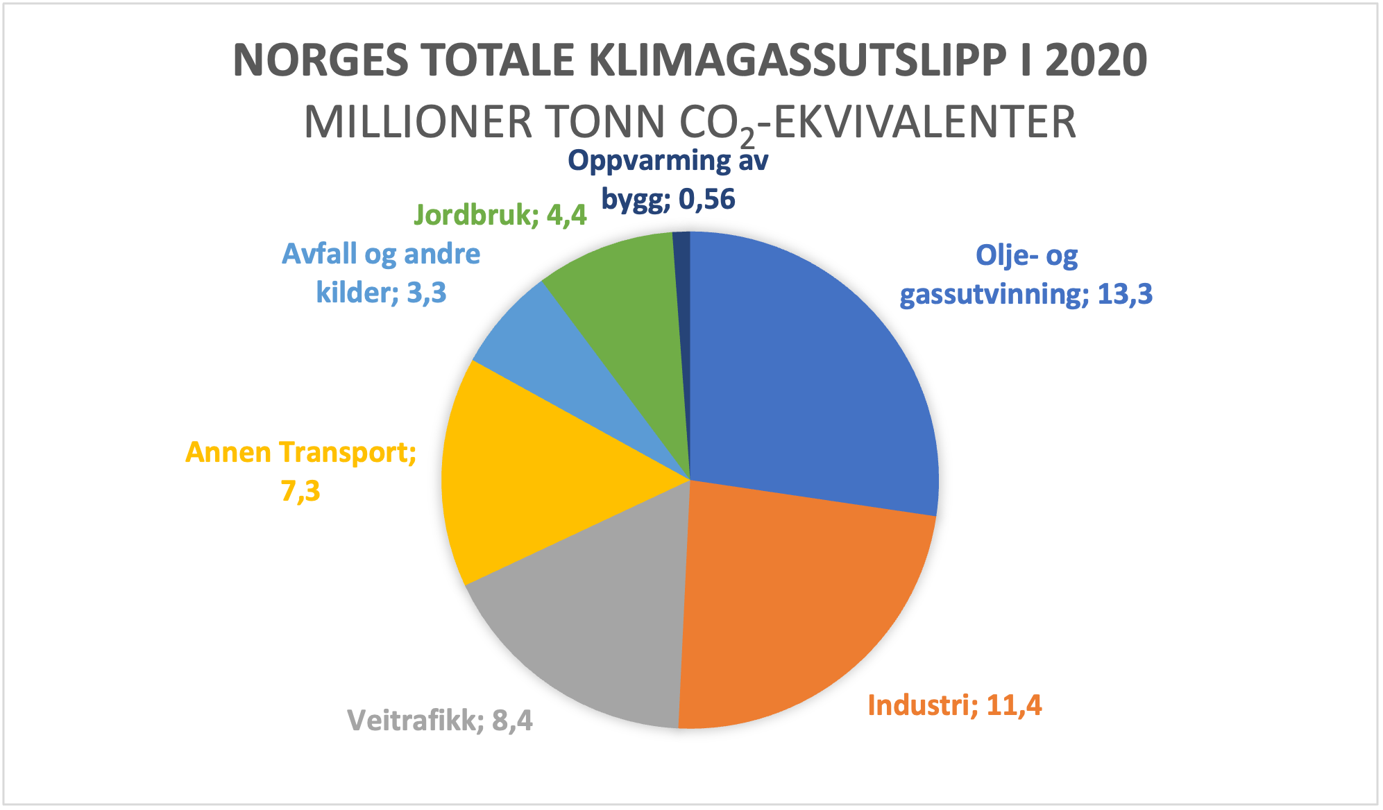 Utslippsfri Transport - SINTEF