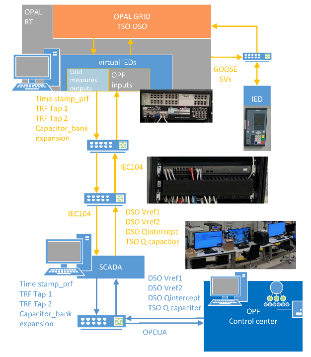 testbed-for-advanced-distribution-management-systems-assessment-of