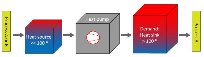 high-temperature-heat-pump-industrial-heat-pumps-sintef