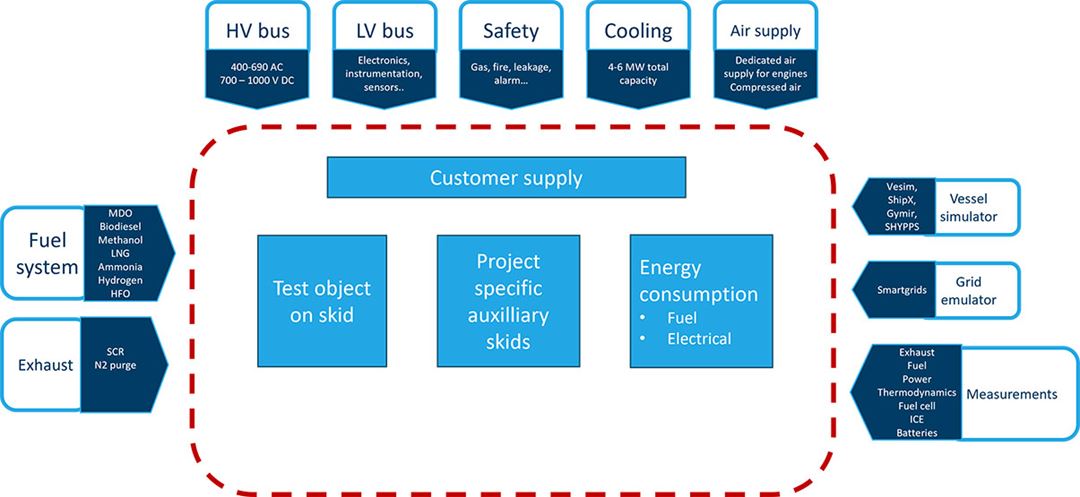 Illustration of capabilities