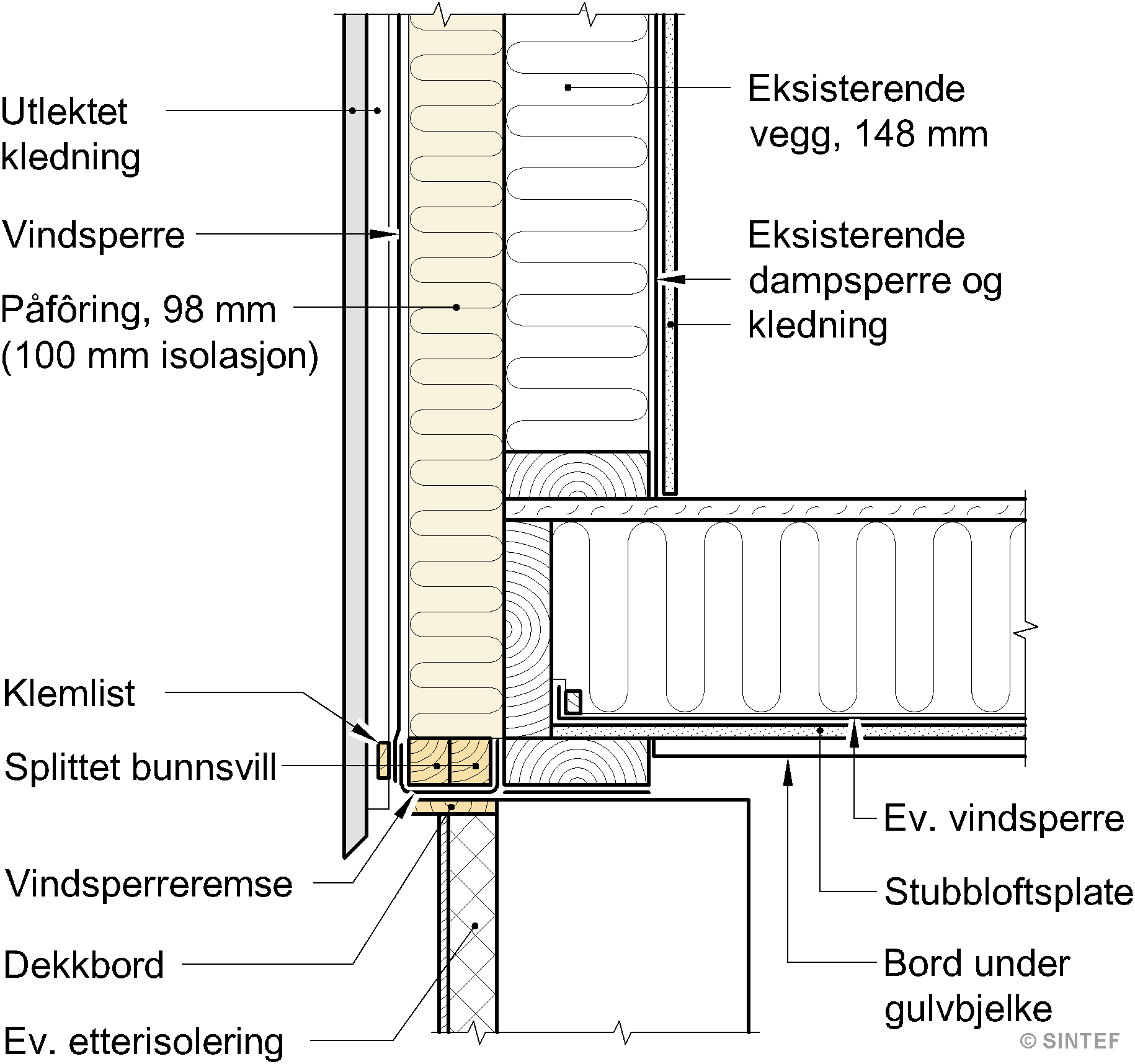 Etterisolering Er Mer Aktuelt Enn Noen Gang – Her Er Våre Tips - SINTEF