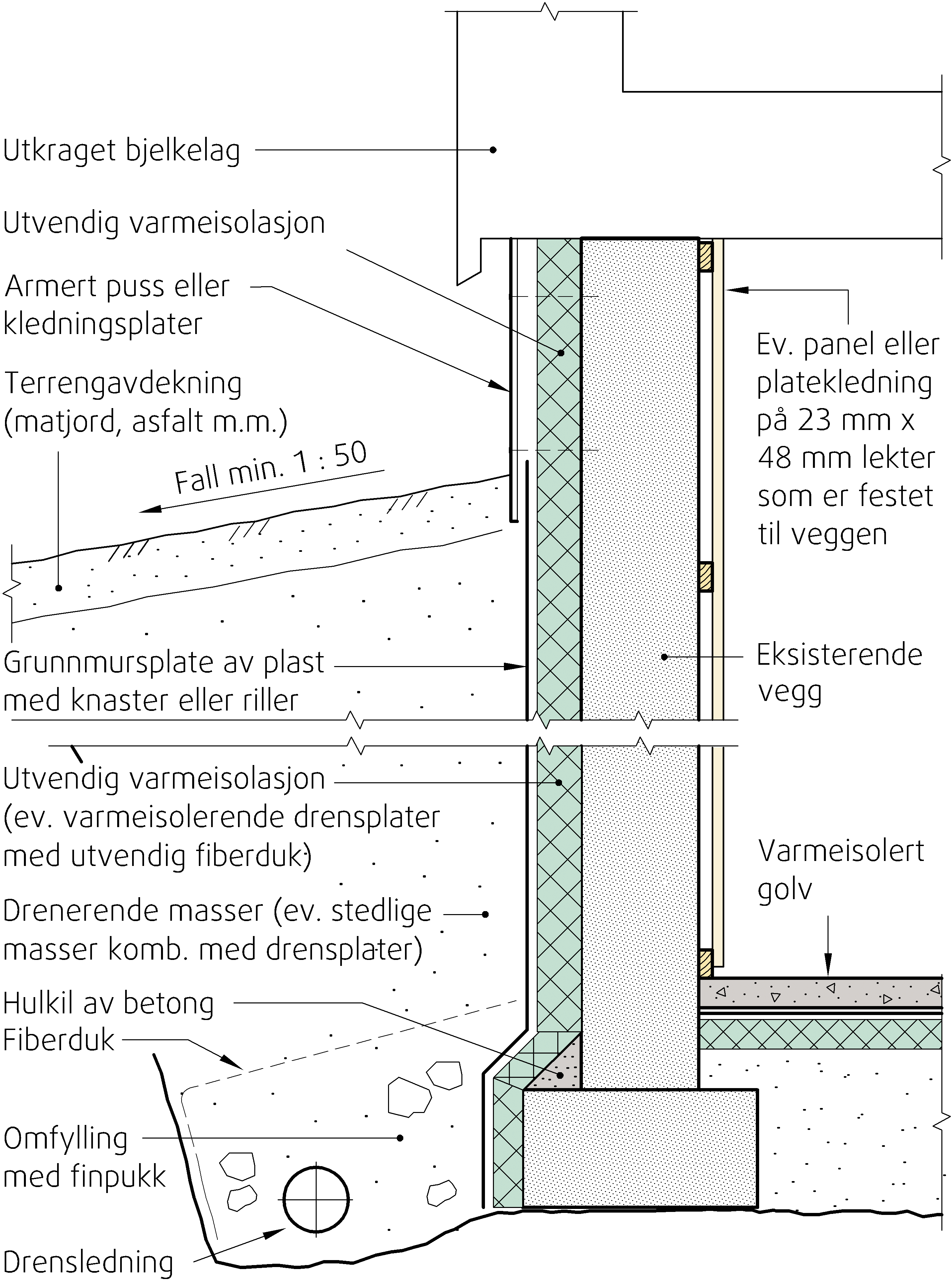 Isolere Innervegg Plast – Integrert Kjokkenet