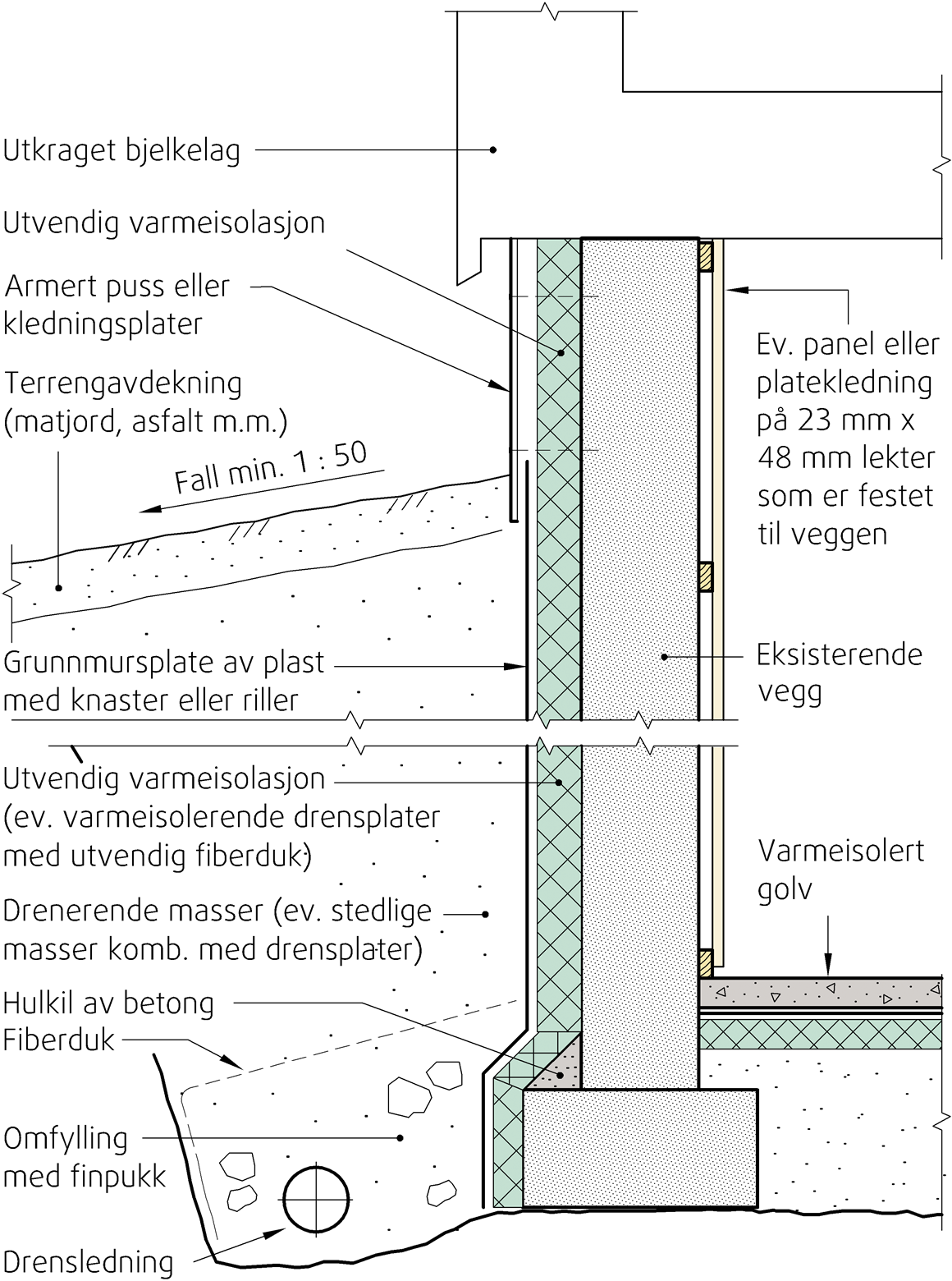 Isolere innervegg plast