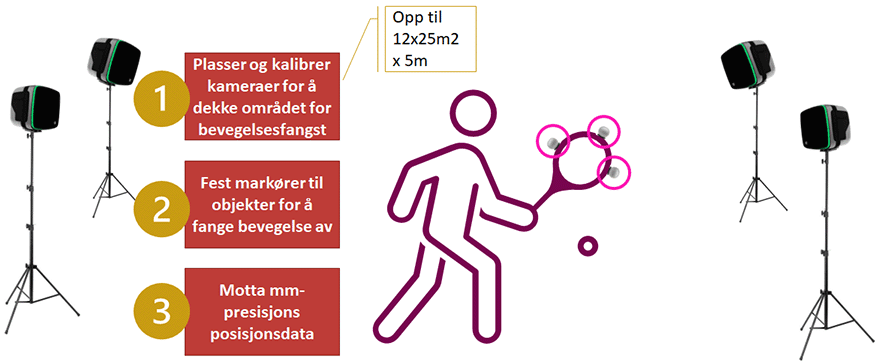 Hvordan Det Fungerer - SINTEF