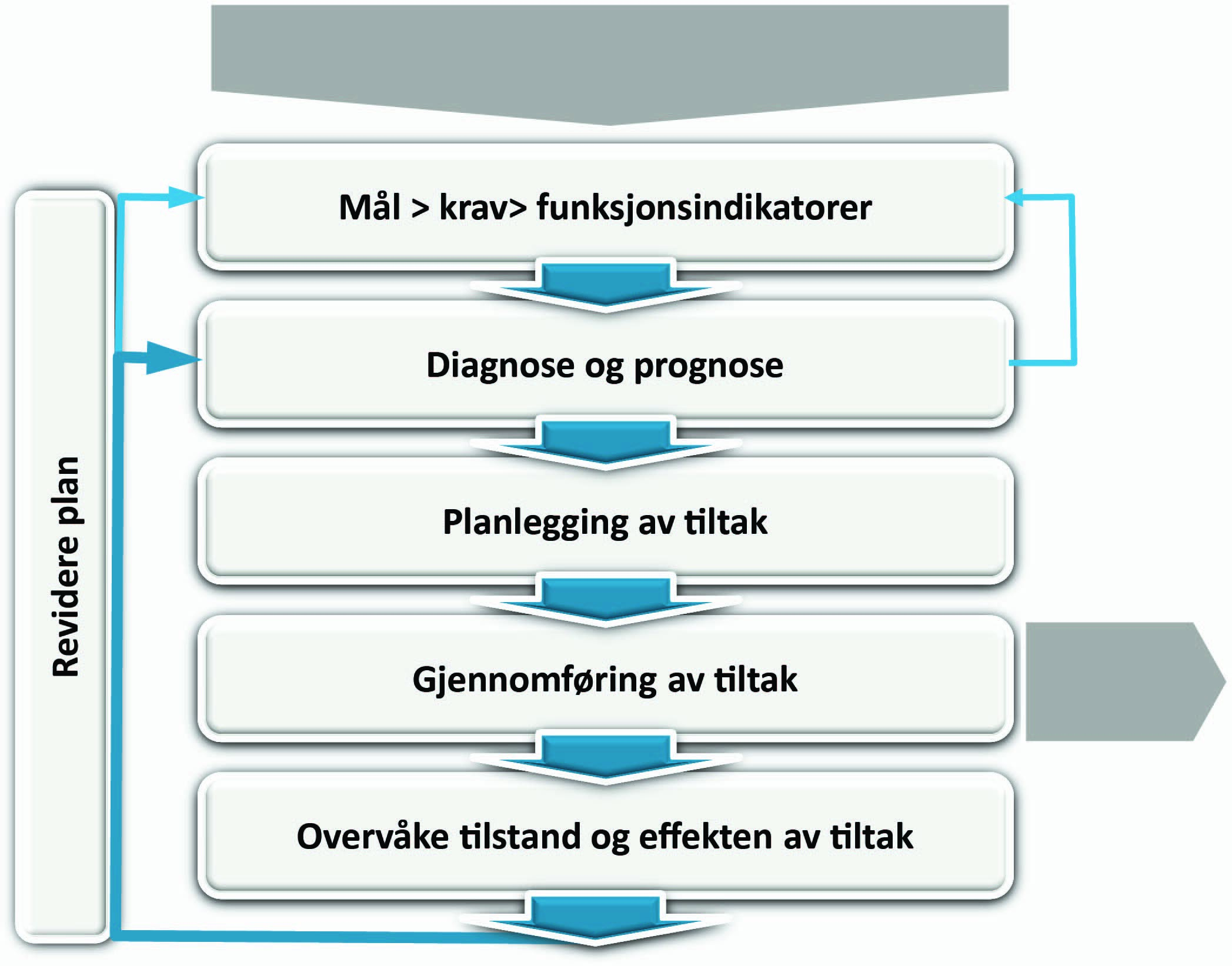 Digital Forvaltning Kan Redde VA-nettet - SINTEF