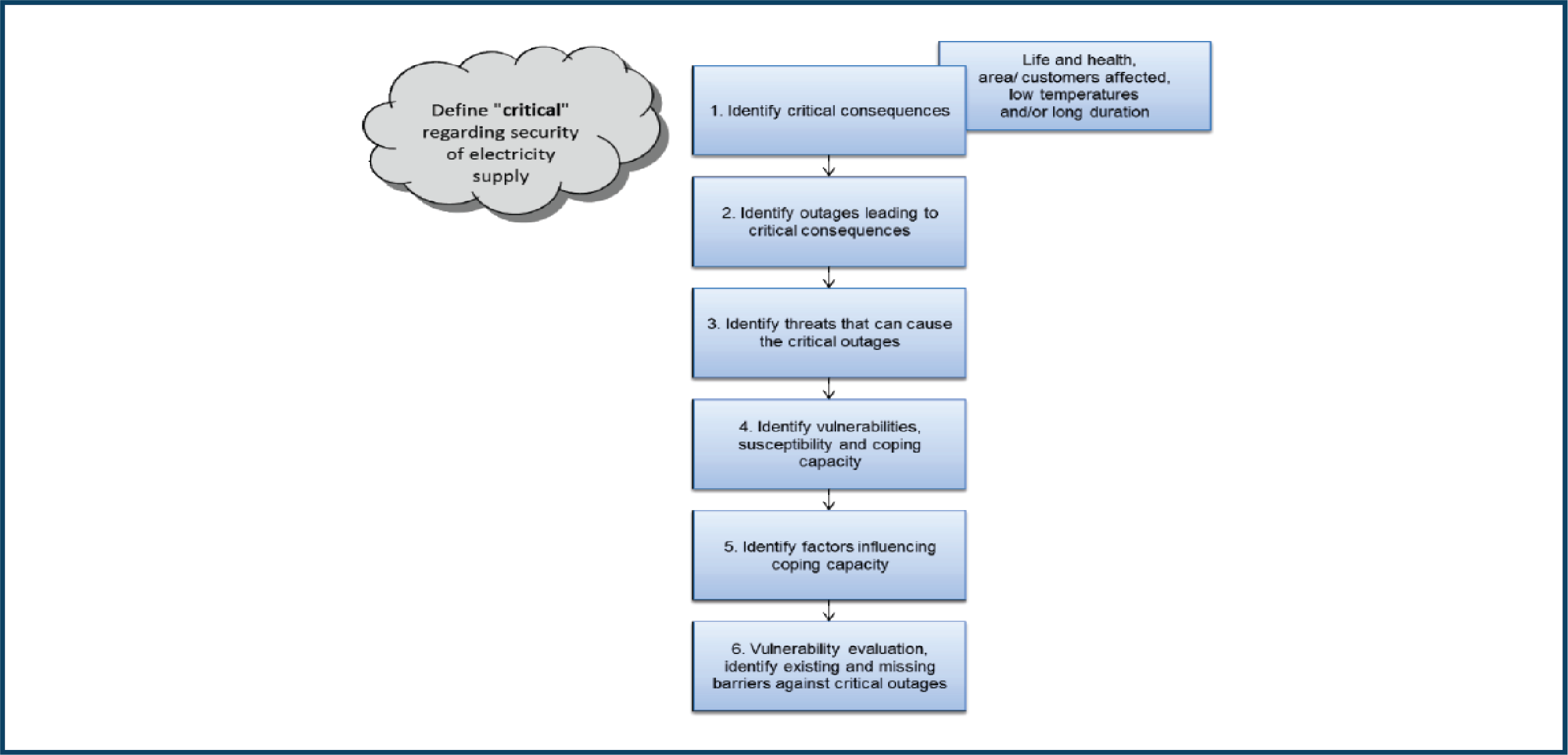 Extended vulnerability analysis framework