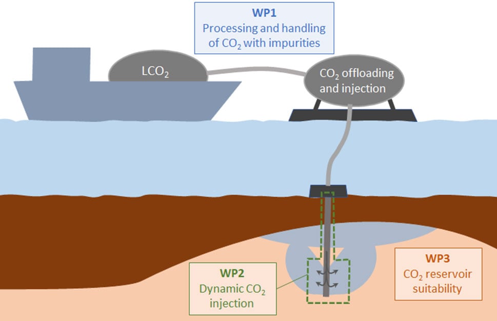 CO2FFER – Data and models to optimise maritime CO2 transport and 
