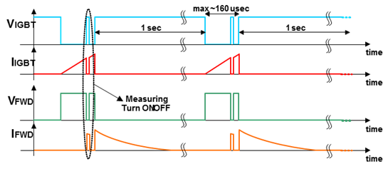 loss dc power test cell voltage High